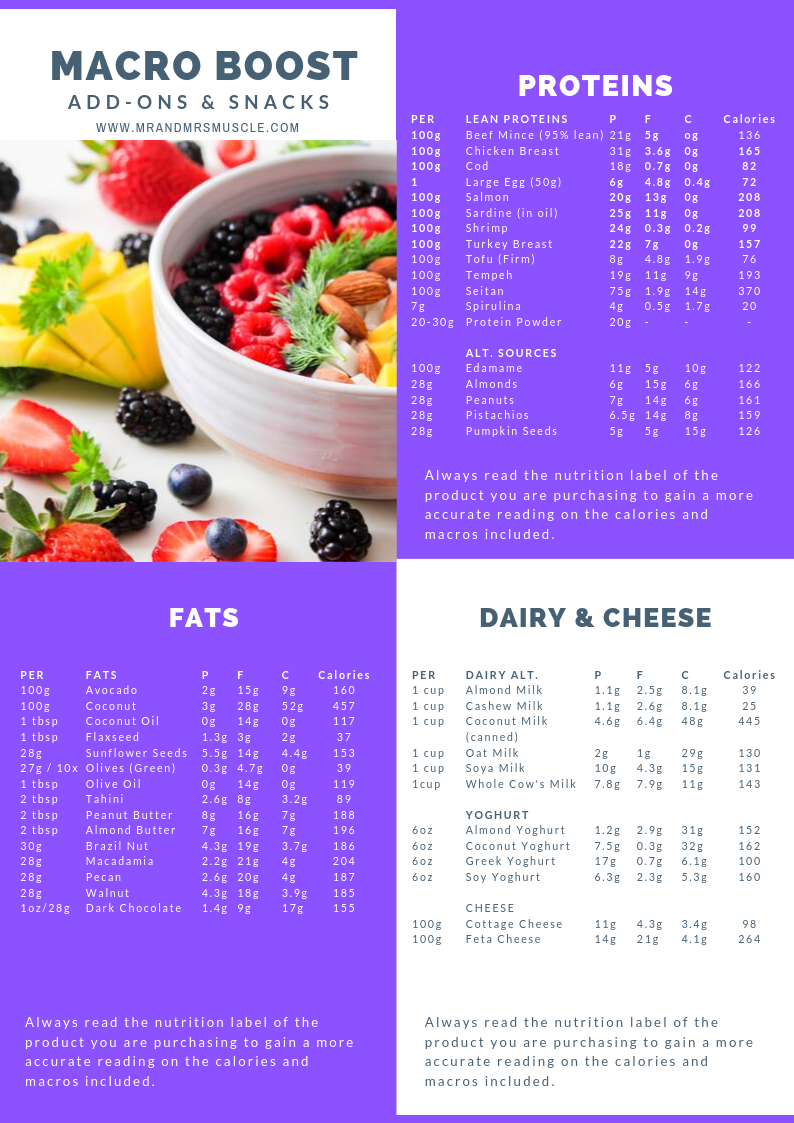 Vol.2 Omnivore Weight Loss Meal Plan - 4 Weeks