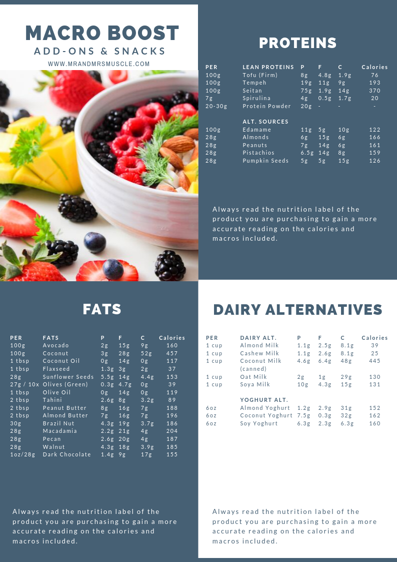 Vegan Weight Loss Meal Plan - 4 Weeks