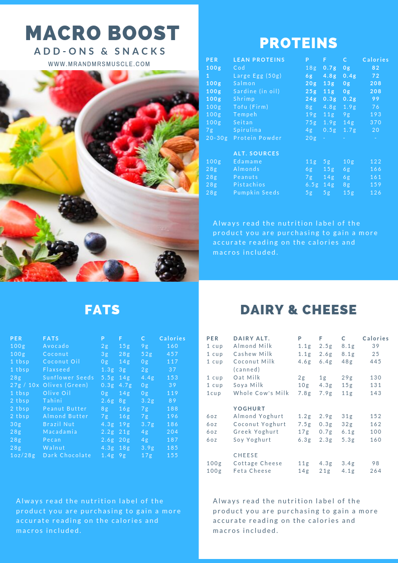 Vol.2 Pescatarian Weight Loss Meal Plan - 4 Weeks